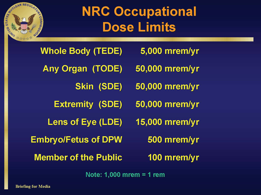 Radiation Emissions Allowable Limits : Determining Xray Inspection Systems Compliance